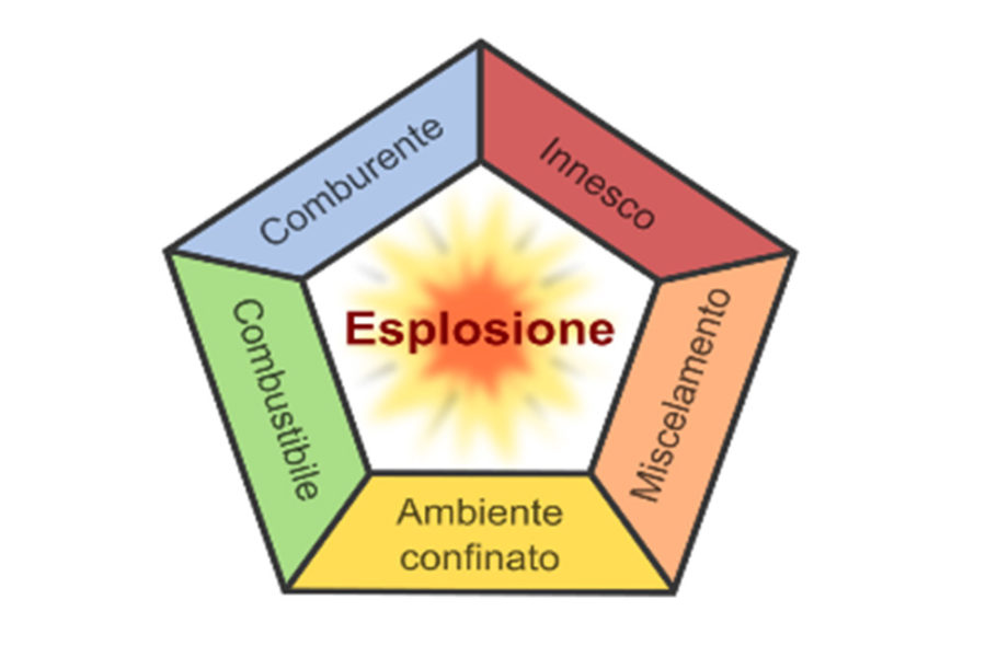 RGS fornisce macchine che possono operare anche in zone pericolose “ATEX”