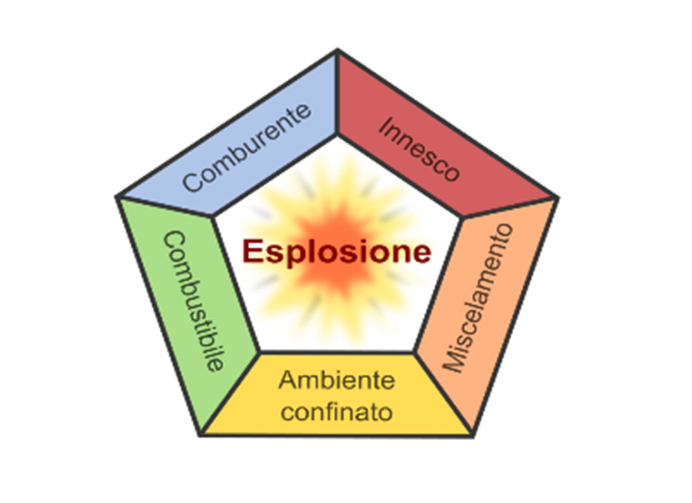 RGS fornisce macchine che possono operare anche in zone pericolose “ATEX”