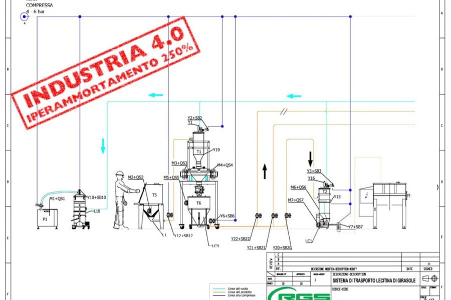 Industria 4.0: arriva la PROROGA