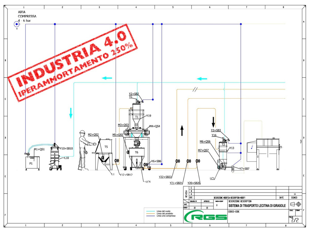 Industria 4.0: arriva la PROROGA