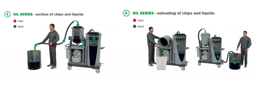 Infografiche OIL - EN