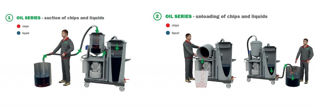 Infografiche OIL - EN