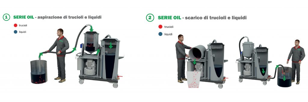 Infografiche OIL - IT