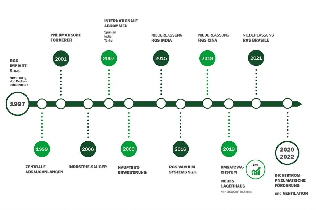 Infografica Storia Azienda_rev.1_DE