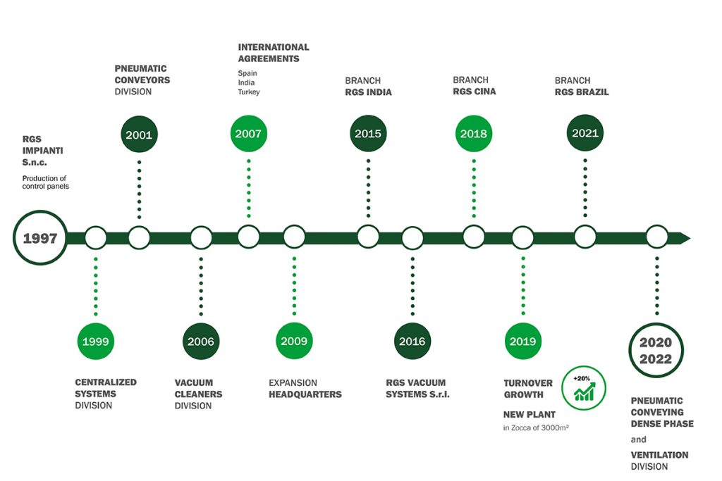 Infografica Storia Azienda_rev.1_EN