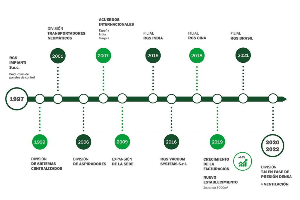 Infografica Storia Azienda_rev.1_ES