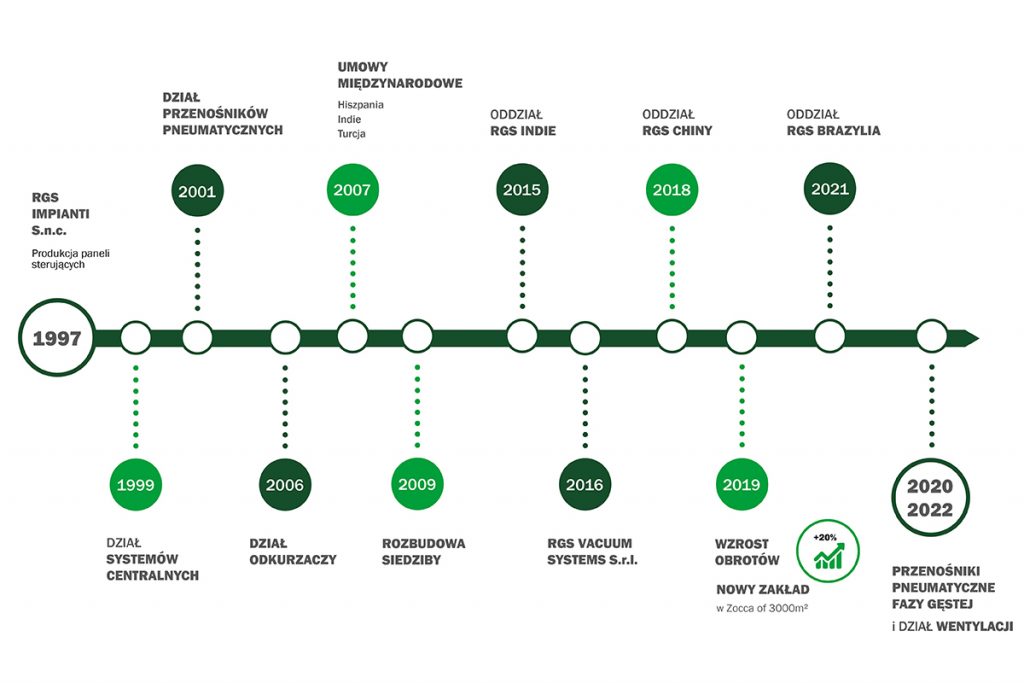 Infografica Storia Azienda_rev.1_PL