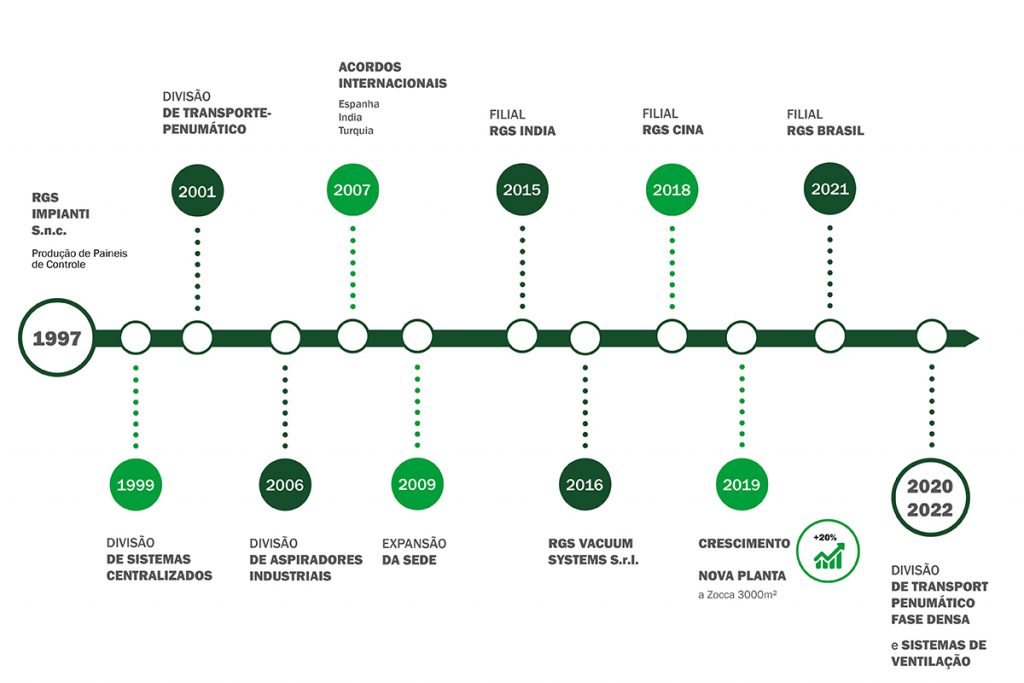 Infografica Storia Azienda_rev.1_PT