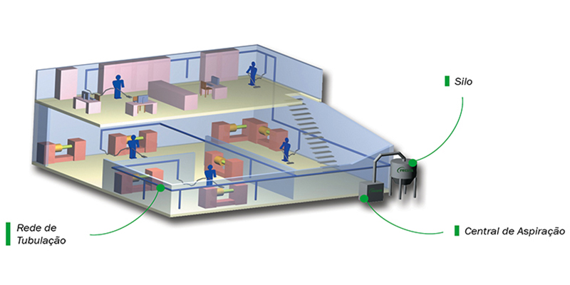 chema-impianto-centralizato-aspirazione-pt