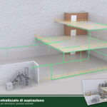 Il sistema centralizzato di aspirazione: una soluzione efficace per ottimizzare i processi aziendali