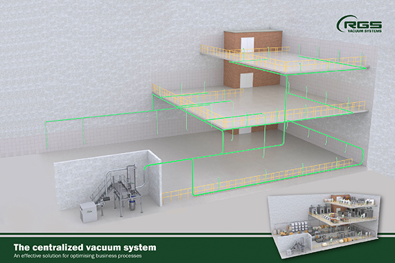 The centralized vacuum system: an effective solution for optimising business processes