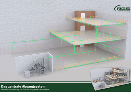 Das zentrale Absaugsystem: eine effiziente Lösung zur Optimierung der Betriebsabläufe
