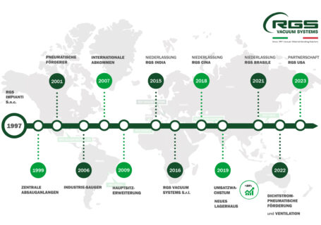 RGS Vacuum Systems: Entdecken Sie unsere Geschichte und unsere neuesten Produkte