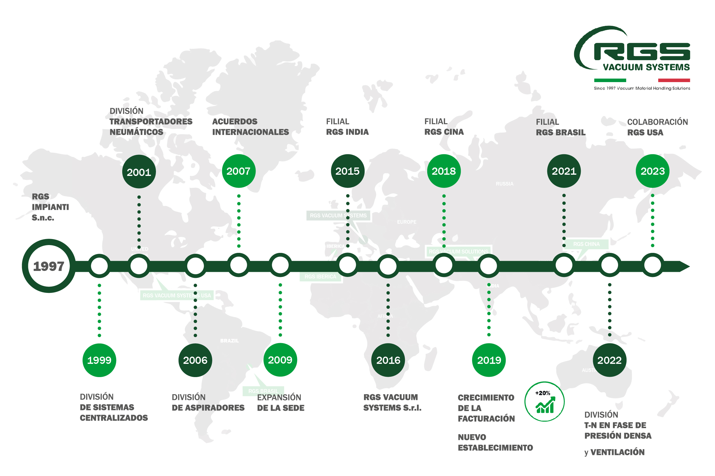 RGS Vacuum Systems_Scopri la nostra storia e i nostri prodotti all'avanguardia_ES