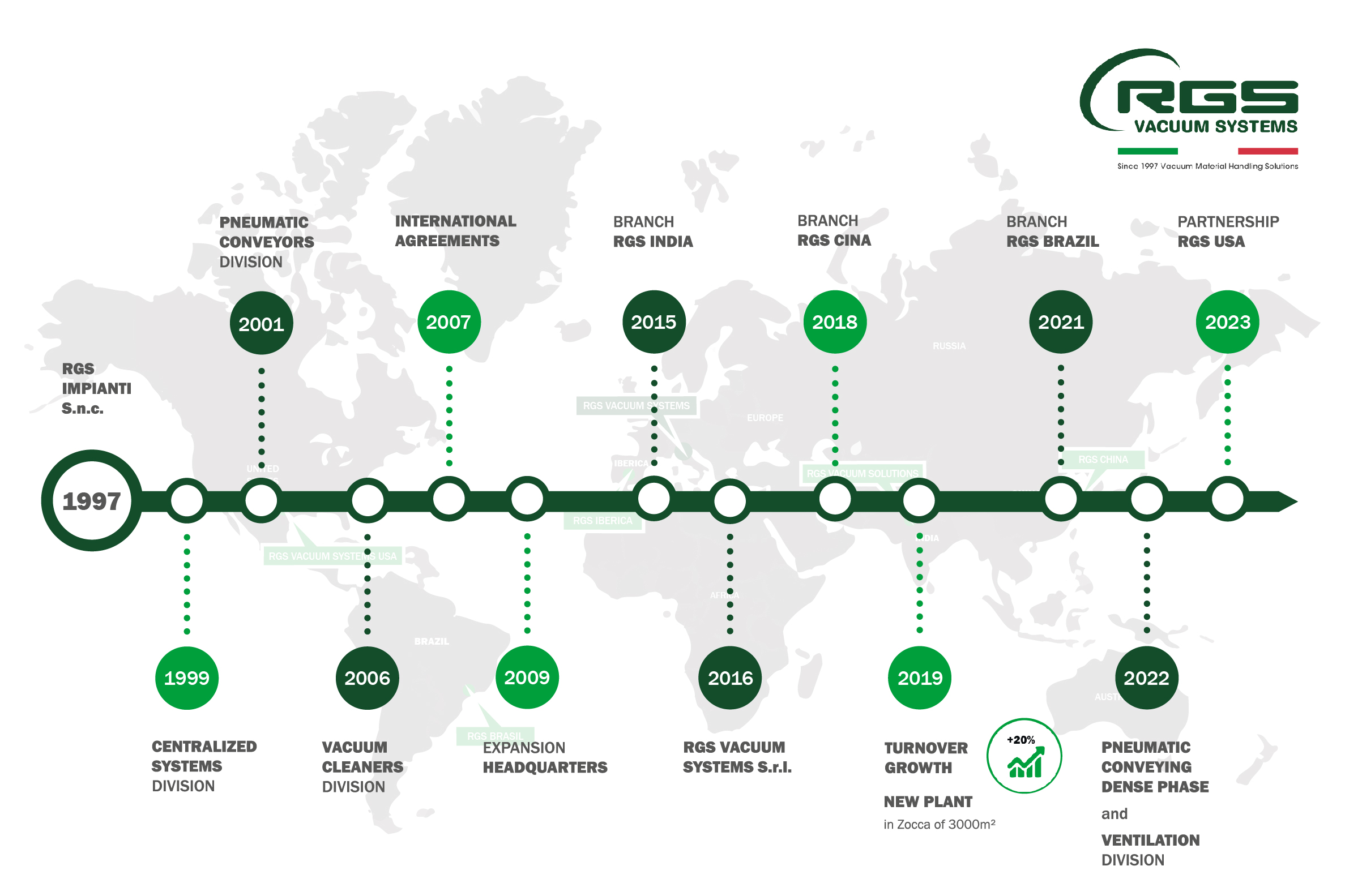 RGS Vacuum Systems_Scopri la nostra storia e i nostri prodotti all'avanguardia_GB