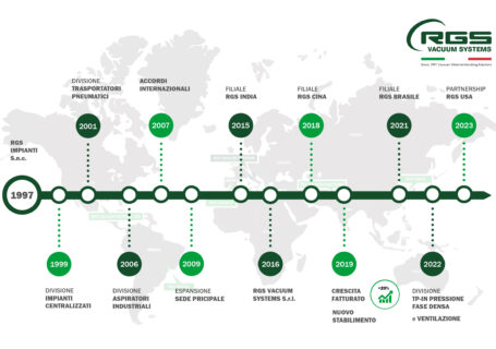 RGS Vacuum Systems: scopri la nostra storia e i nostri prodotti all’avanguardia