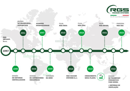 RGS Vacuum Systems: conheça nossa história e nossos produtos de última geração