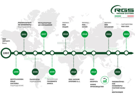 RGS Vacuum Systems: знакомство с нашей историей и нашими новинками